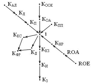 http://www.cfin.ru/management/finance/modeling_of_effective_management-47.gif
