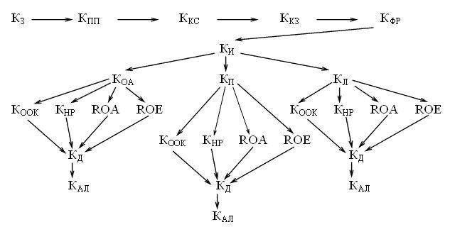 http://www.cfin.ru/management/finance/modeling_of_effective_management-49.gif