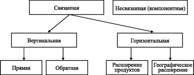 ���.<div class=