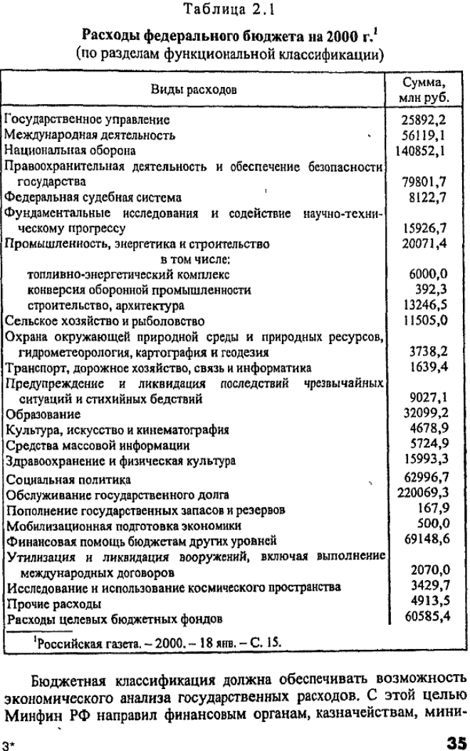 Таблица 2.1Расходы федерального бюджета на 2000 г.1(по разделам функциональной классификации)