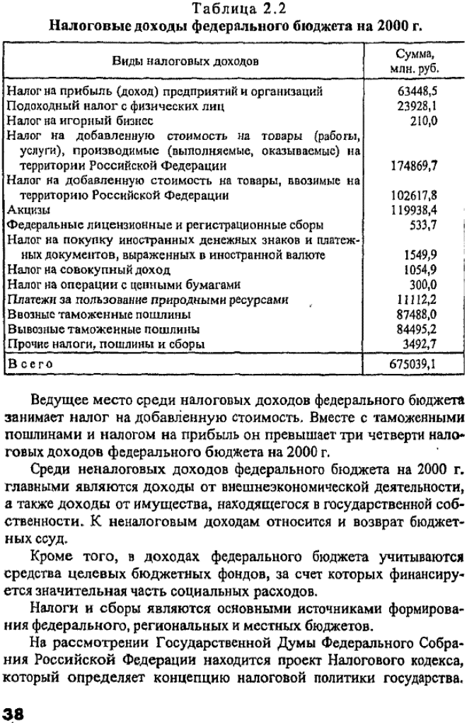 ������� 2.2 ��������� ������ ������������ ������� �� 2000 �.