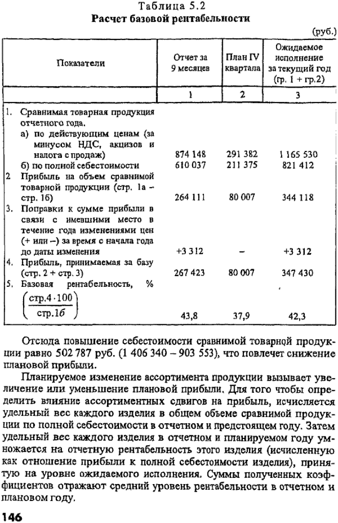 Этап I. По табл. 5.2 определяется базовая рентабельность (отношение ожидаемой прибыли к полной себестоимости сравнимой товарной продукции).