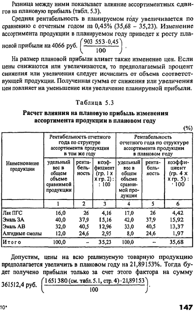 Таблица 5.2 Расчет базовой рентабельности