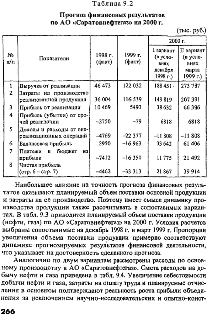 Таблица 9.1 Прогноз финансовых результатов