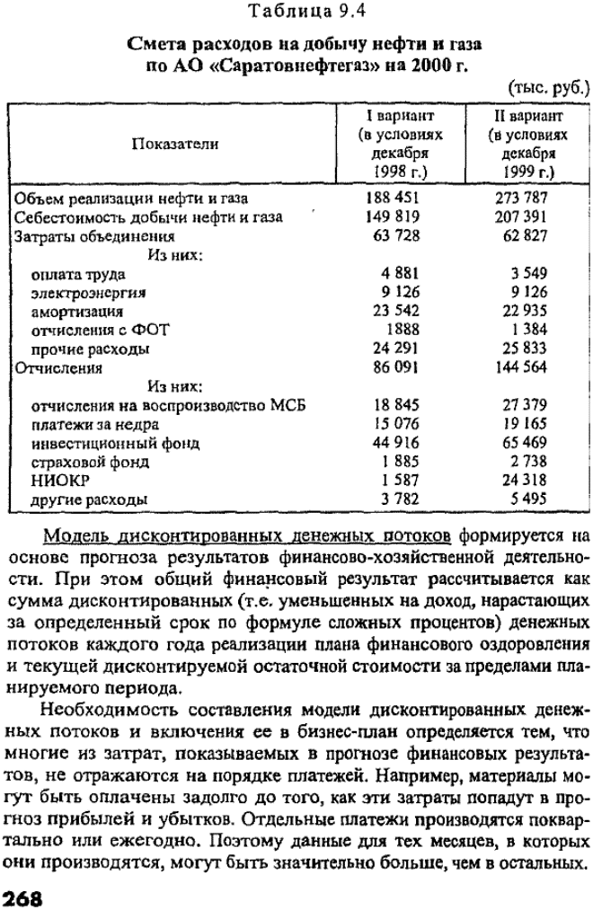 Таблица 9.3Планируемый объем поставки продукции по АО «Саратовнефтегаз» на 2000 г.