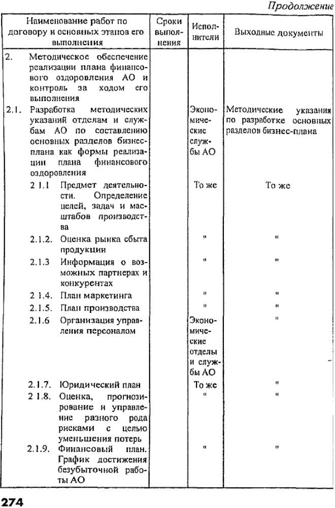ПРОГРАММА РАБОТ ПО РАЗРАБОТКЕ И РЕАЛИЗАЦИИ ВИЗНЕС-ПЛАНА