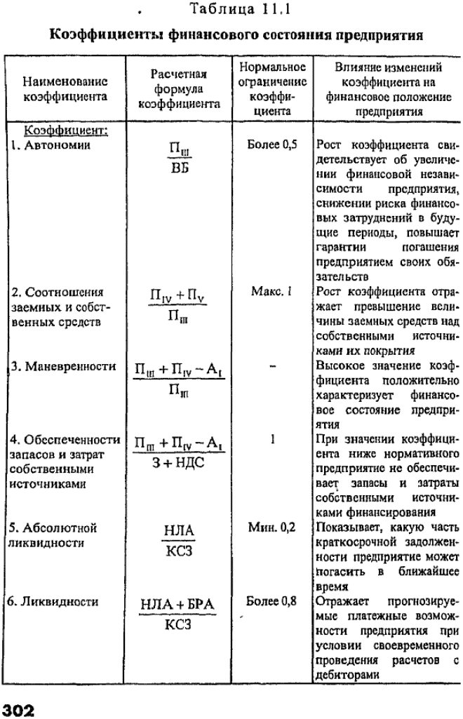 В реальной платежной ситуации менее ликвидные активы не могут заместить более ликвидные.