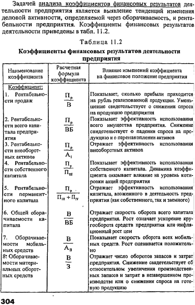 Задачей анализа коэффициентов финансовых результатов деятельности предприятия является выявление тенденций изменения деловой активности, определяемой через оборачиваемость, и рентабельности предприятия.