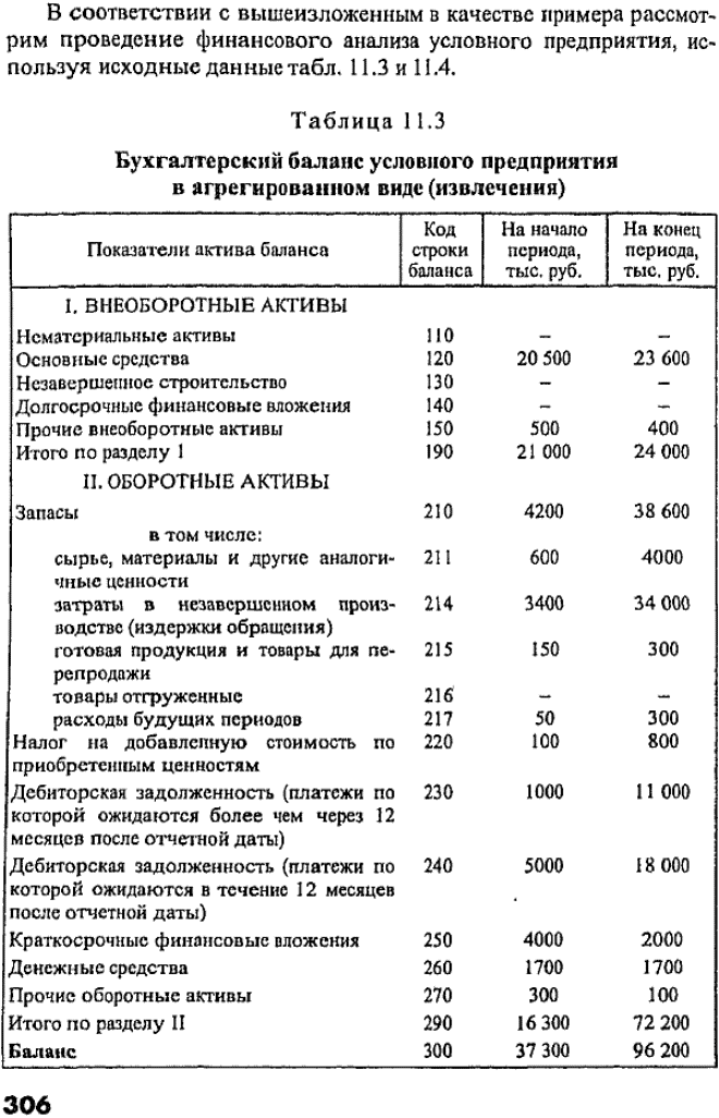 В соответствии с вышеизложенным в качестве примера рассмотрим проведение финансового анализа условного предприятия, используя исходные данные табл. 11.3 и 11.4.