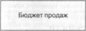 Рис. 9.6. Основные документы, необходимые для составления бюджета