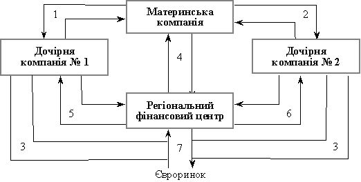 Գ������ ������ ������� ���