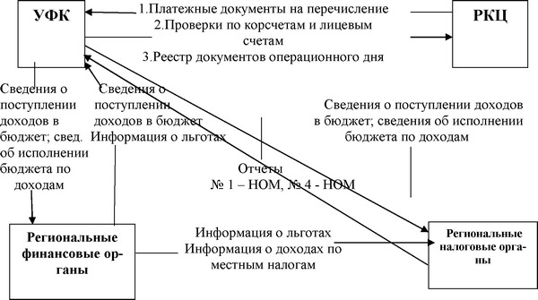 Раздел III. Расходы бюджета. Основы их планирования