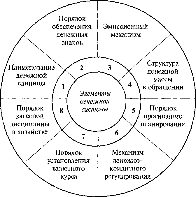 ���. 2.2. �������� �������� �������