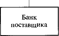 Сообщение поставщику о поступлении 3 денежных средств плательщика