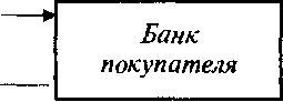 Рис. 19.5. Схема расчетов платежными требованиями при последующей оплате товарно-материальных ценностей