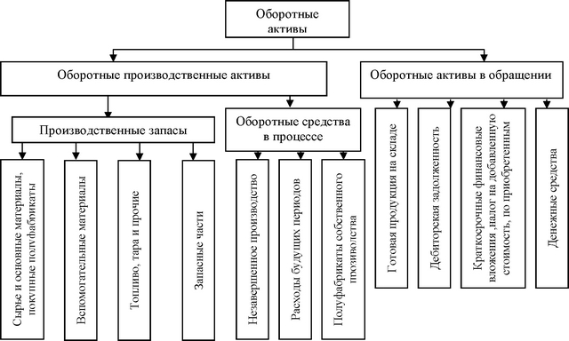 Этот цикл операций многократно повторяется и в итоге сводится к денежным поступлениям и денежным платежам.