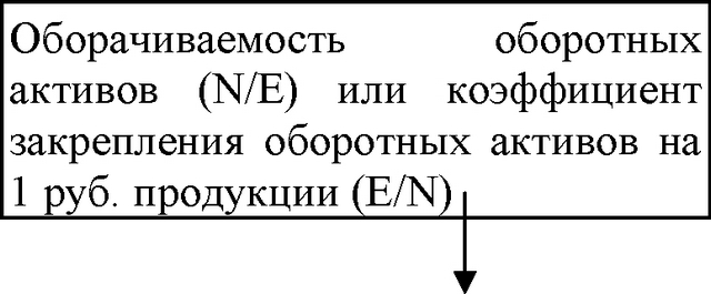 Конечные результаты (проявление) интенсификации и эффективности хозяйственной деятельности