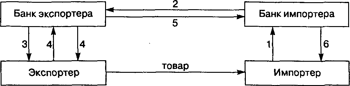 Рис 33.1.<div class=
