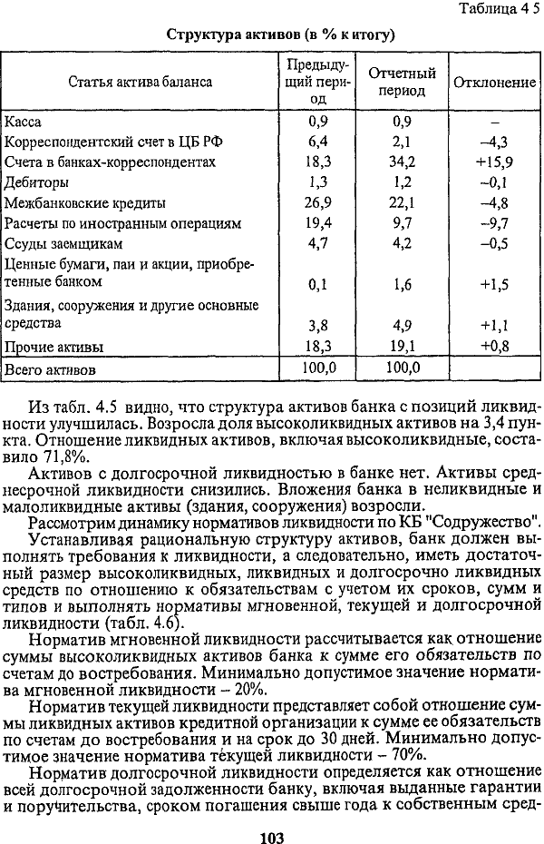 ������� 4.5. ��������� ������� (� % � �����)