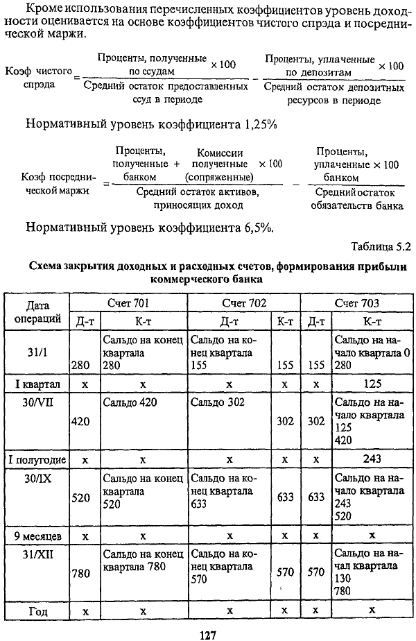 Кроме использования перечисленных коэффициентов уровень доходности оценивается на основе коэффициентов чистого спрэда и посреднической маржи.