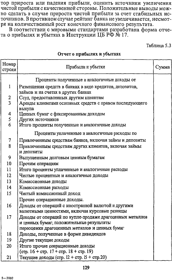 Первый коэффициент показывает, что при анализе процентного дохода в мировой практике банки ориентируются на спрэд (маржу) в размере 3-4%.