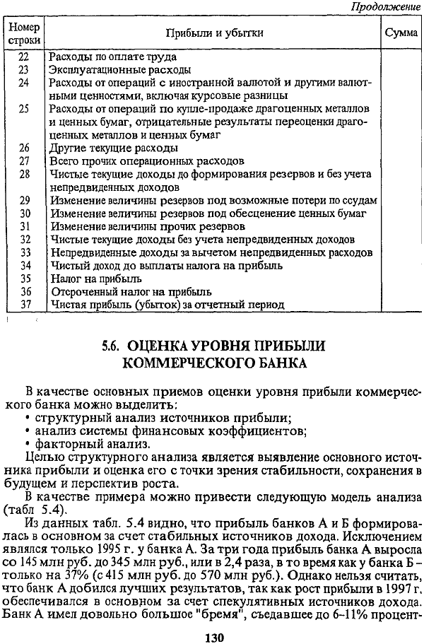Отчет о прибылях и убытках