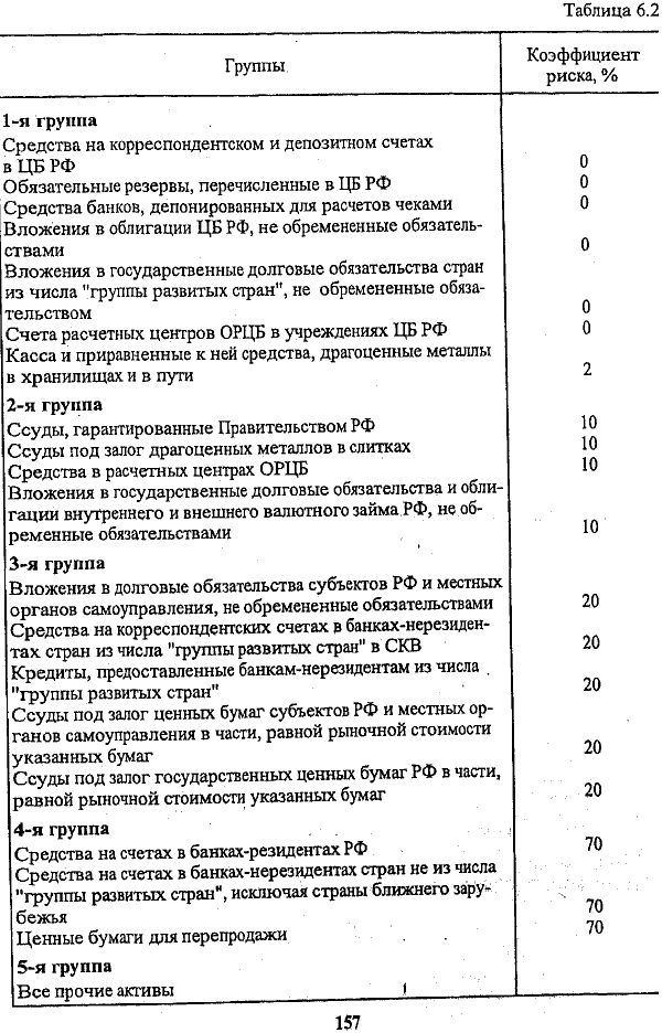Максимально допустимое значение норматива Н4 было установлено: