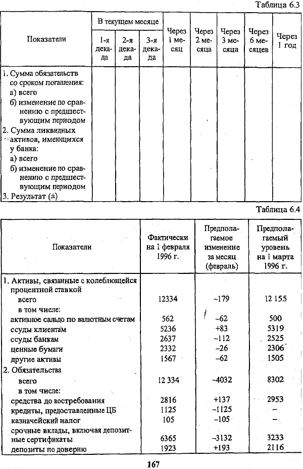 Норматив обшей ликвидности (Н5), отражающий процентное соотношение ликвидных активов и общей суммы активов, рассчитывается по формуле