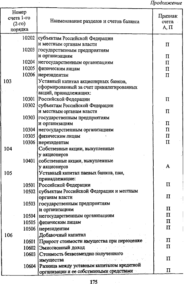 Формула расчета этого показателя: