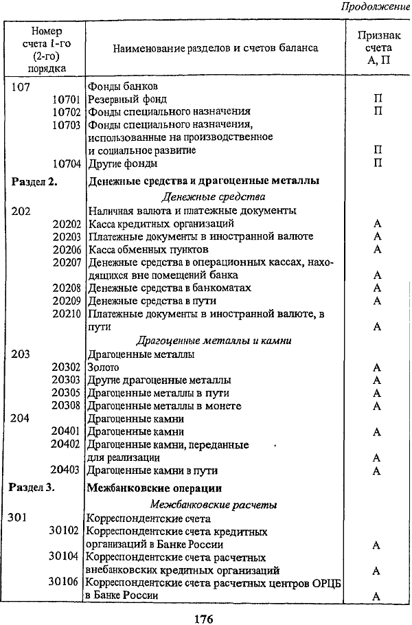 Максимально допустимое значение Н10 на одного инсайдера и связанных с ним лиц установлено в размере 2%. Совокупная величина кредитов и займов, выданных инсайдерам (Н101), не может превышать 3% собственного капитала банка.
