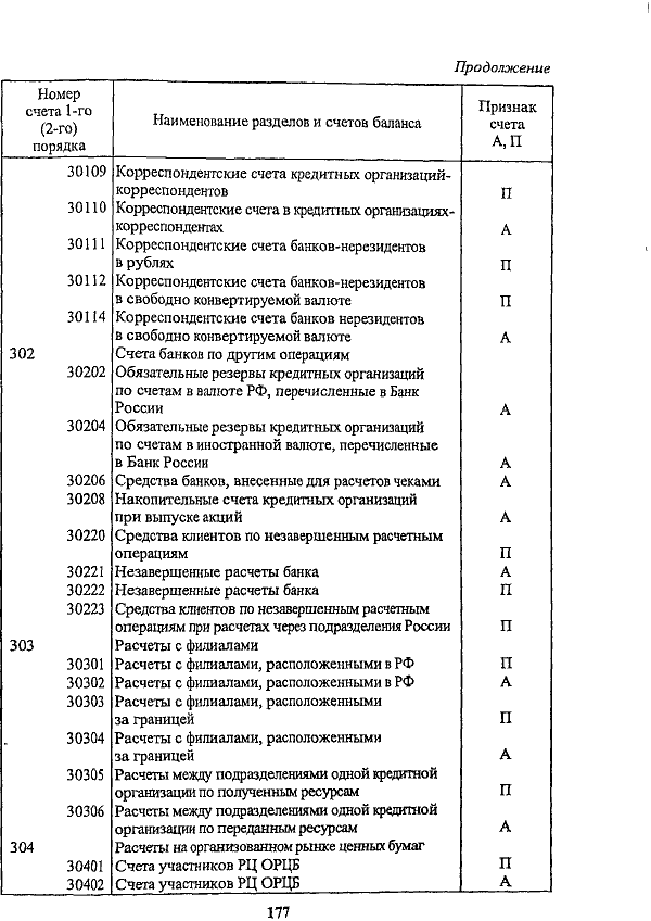 Норматив риска собственных вексельных обязательств (Н13) рассчитывается по формуле