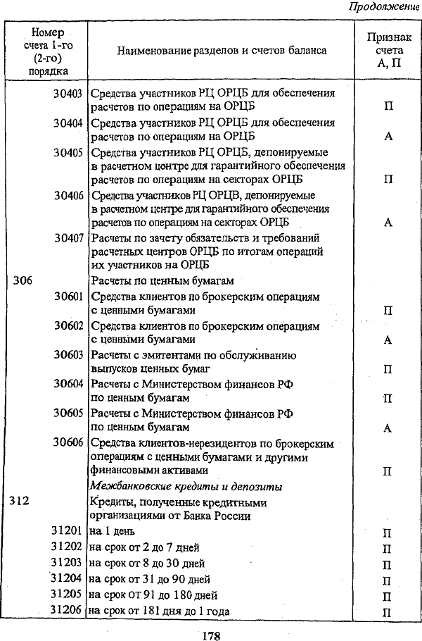 При этом используются два показателя: