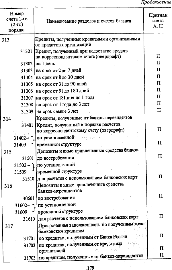 Посредством указанных показателей устанавливается непосредственная связь между ликвидными активами и обязательствами в виде депозитов, подлежащих выполнению.