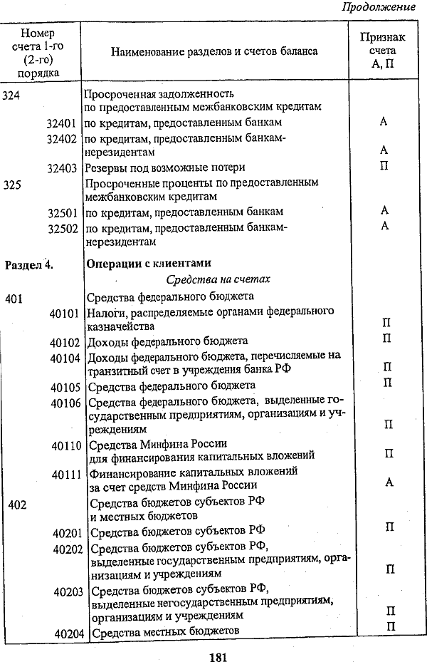 Для оценки ликвидности банка за месяц исчисляется коэффициент ликвидности: