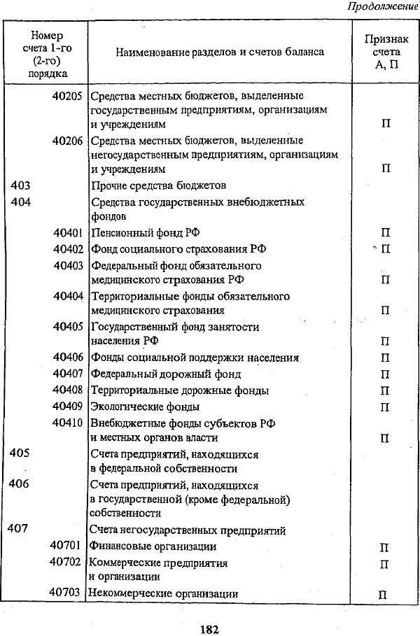 Пример расчета приводится ниже (табл.<div class=