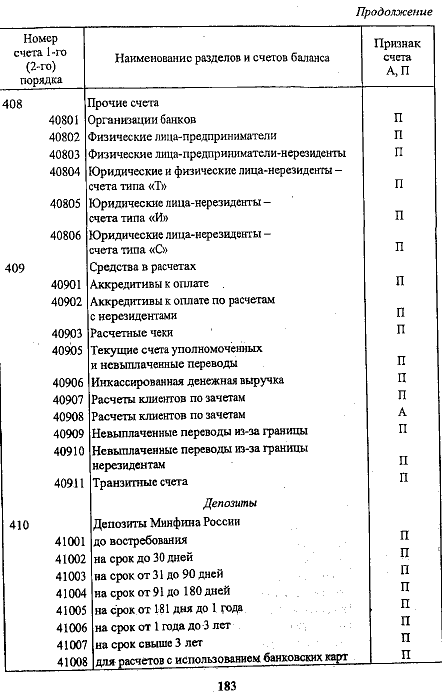 Указанный показатель свидетельствует, что у данного банка к последующей дате треть обязательств не будет обеспечена ликвидными активами.