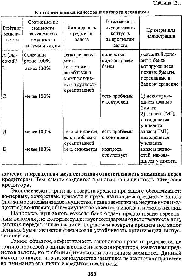 Анализ денежного потока