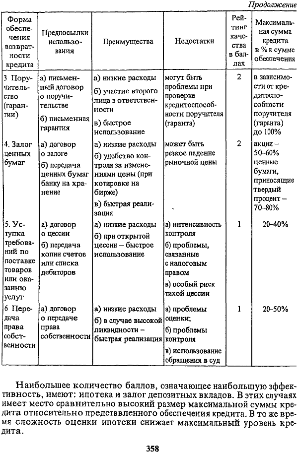 Пример определения суммы баллов приводится в табл 9.5.