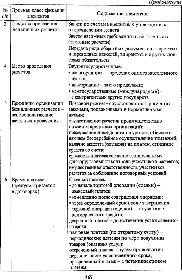СТРУКТУРА документации, представляемой в банк предприятиями-заемщиками для получения кредита