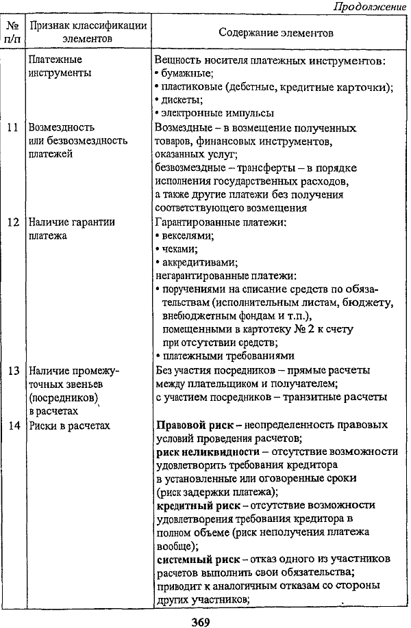 Рис. 12.1. Схема заключения кредитного договора