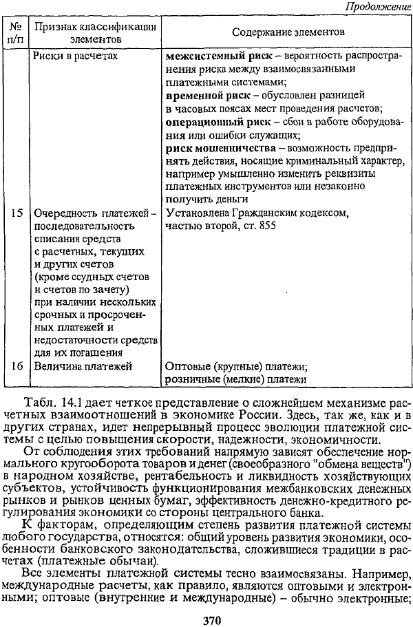 Рис. 13.1. Структура залогового механизма