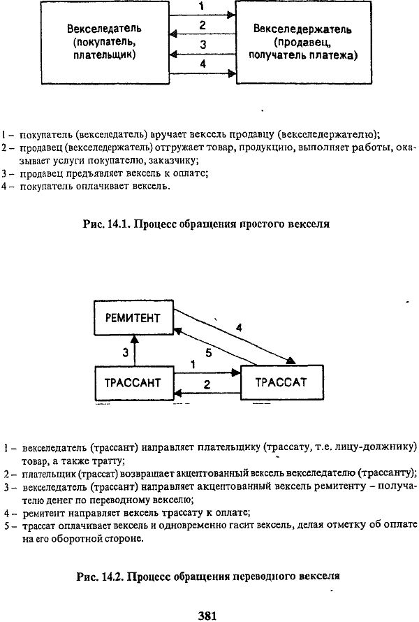 ���. 13.2. �������� ��������� ������