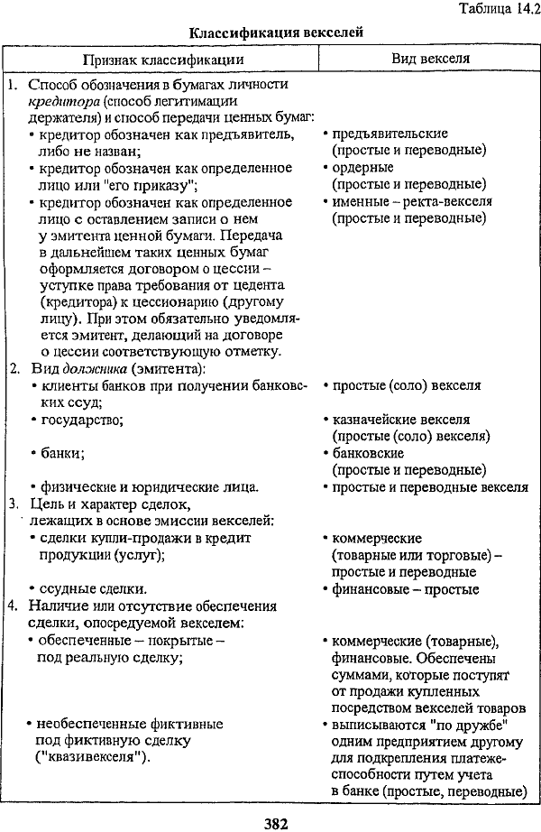 Рис. 13.3. Правовая структура передачи собственности кредитору