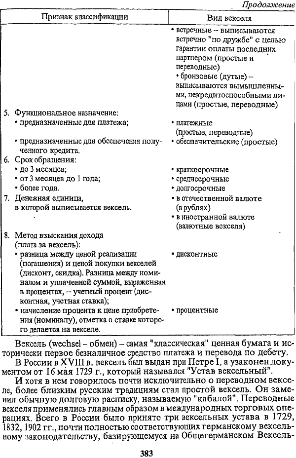 Таблица 13.2 Балльная оценка качества вторичных форм обеспечения возвратности кредита