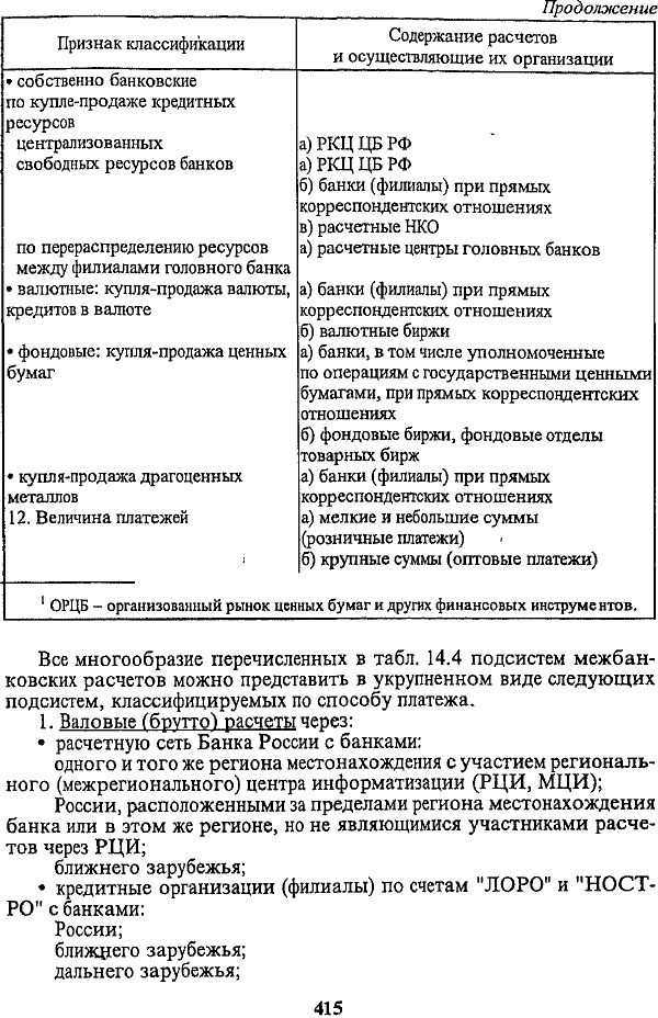 ����. 14.1 ���� ������ ������������� � ���������� ��������� ��������� ��������������� � ��������� ������.