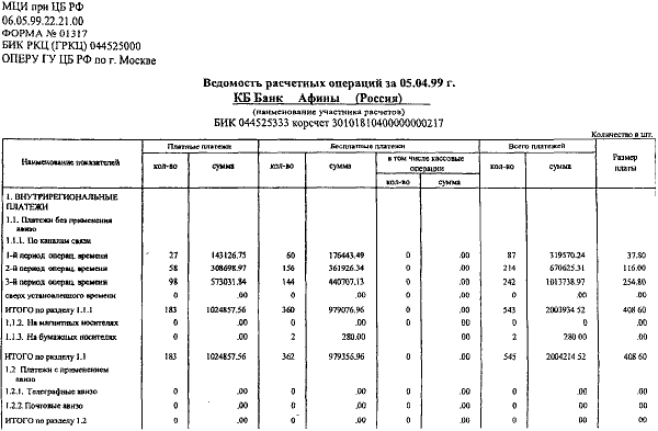 Схема безналичных расчетов в России
