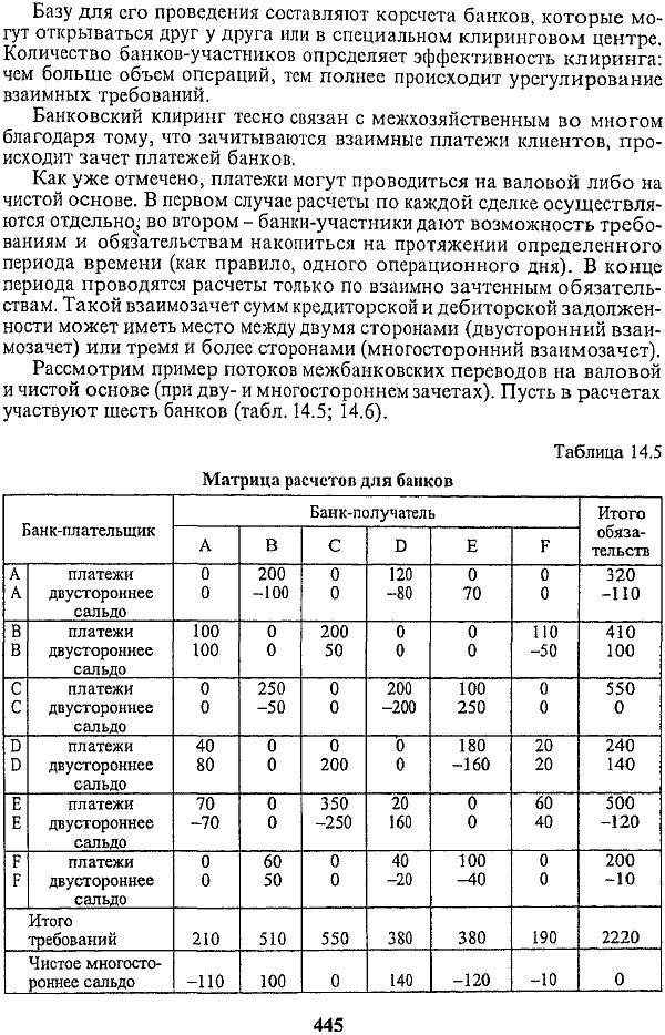 ������� 14.4 ���������� ������������� ��������