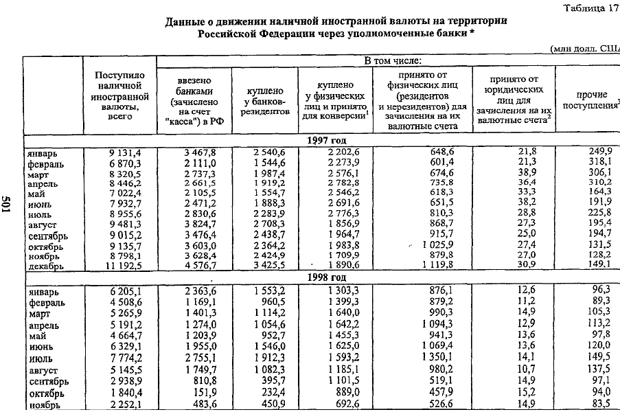 Размер платы нарастающим итогом за месяц
