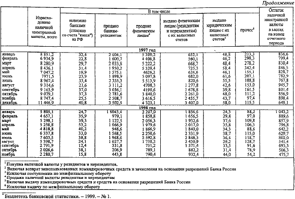 Рис. 14.3. Документооборот межбанковских расчетов через РКЦ