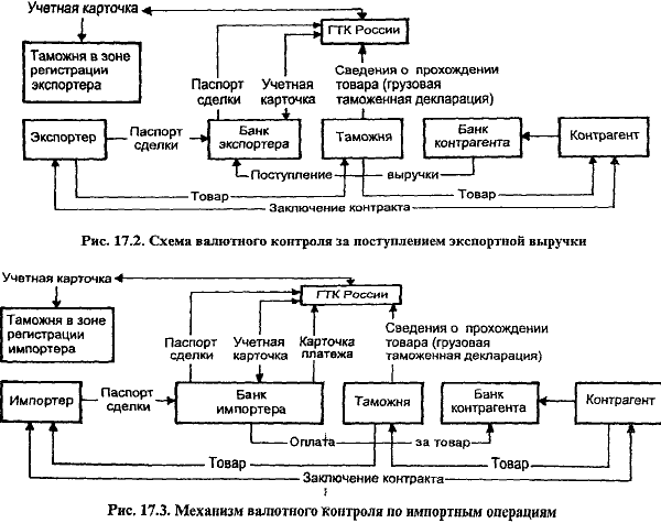 Таблица 14.5 Матрица расчетов для банков